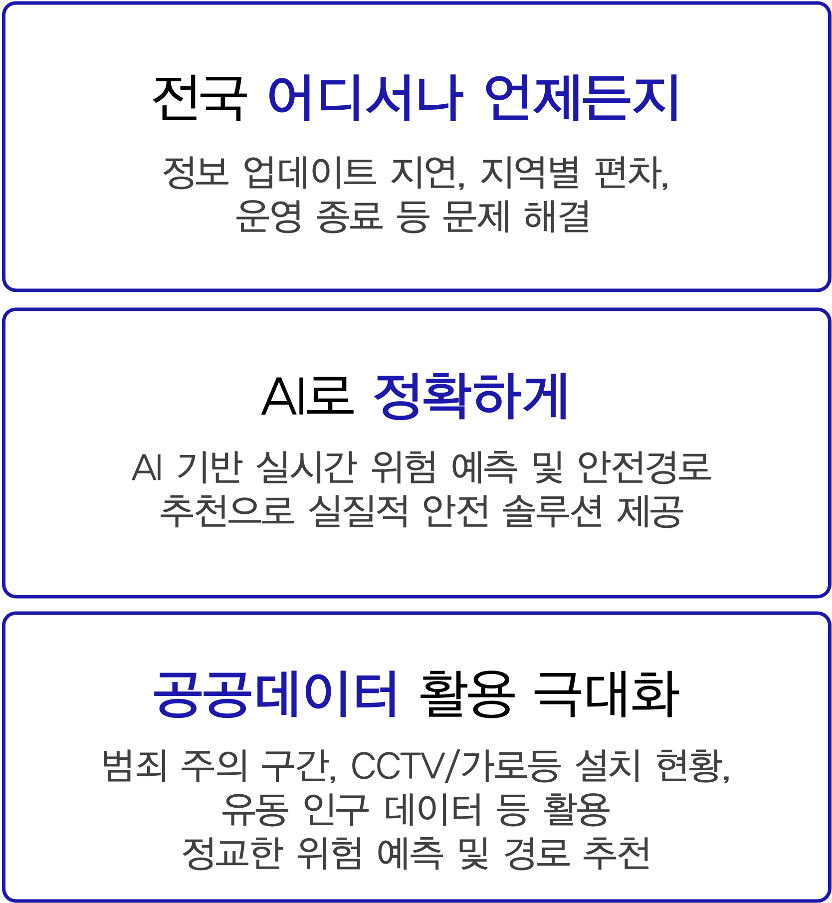 해결방안